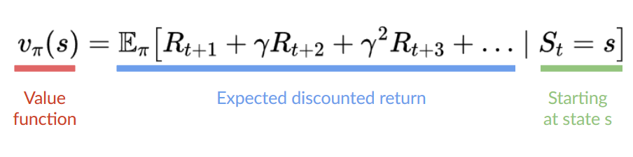 value function