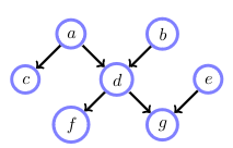 variable elimination