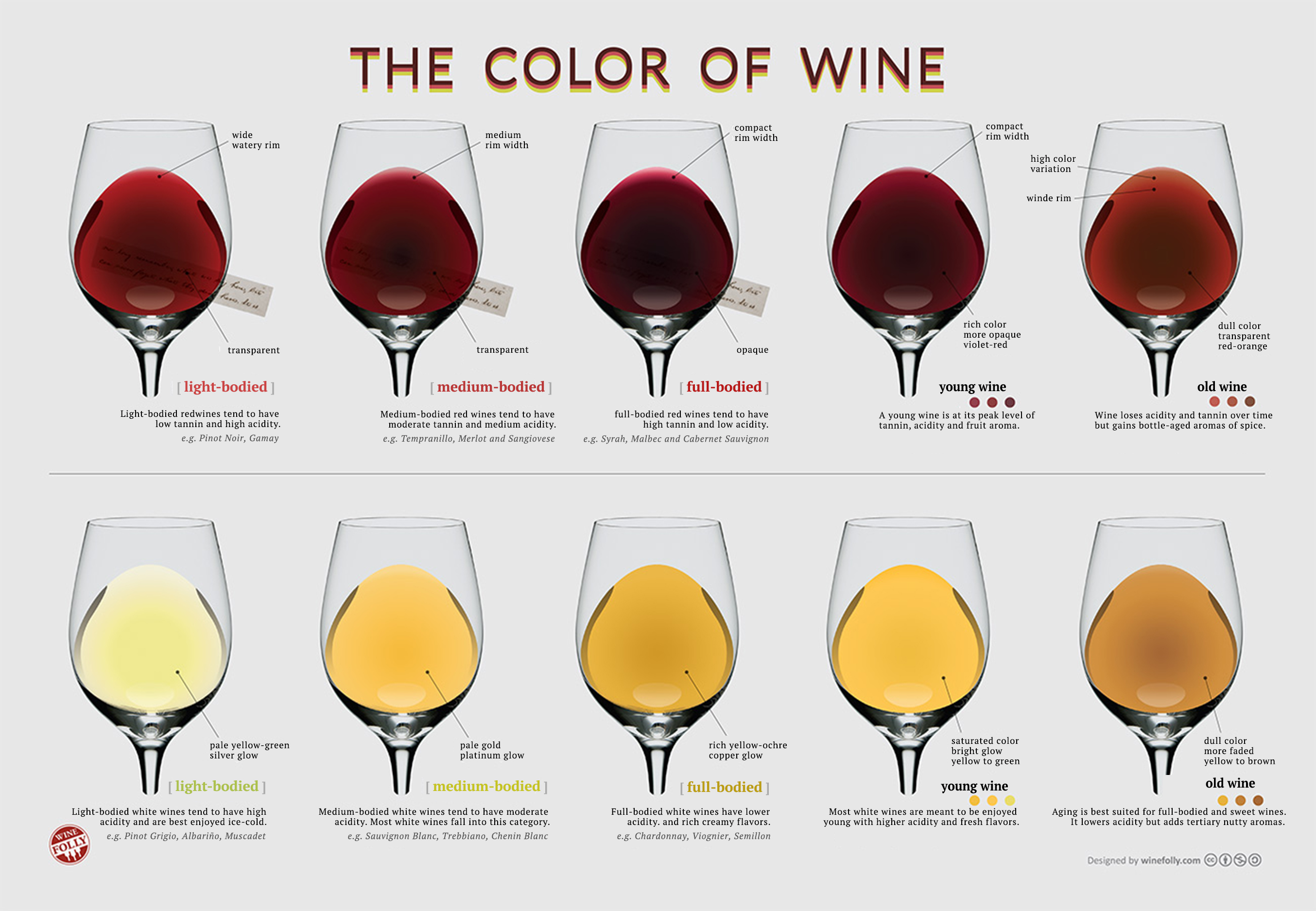 Wine colour chart